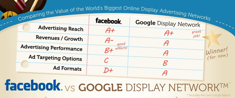 google-vs-facebook-ads
