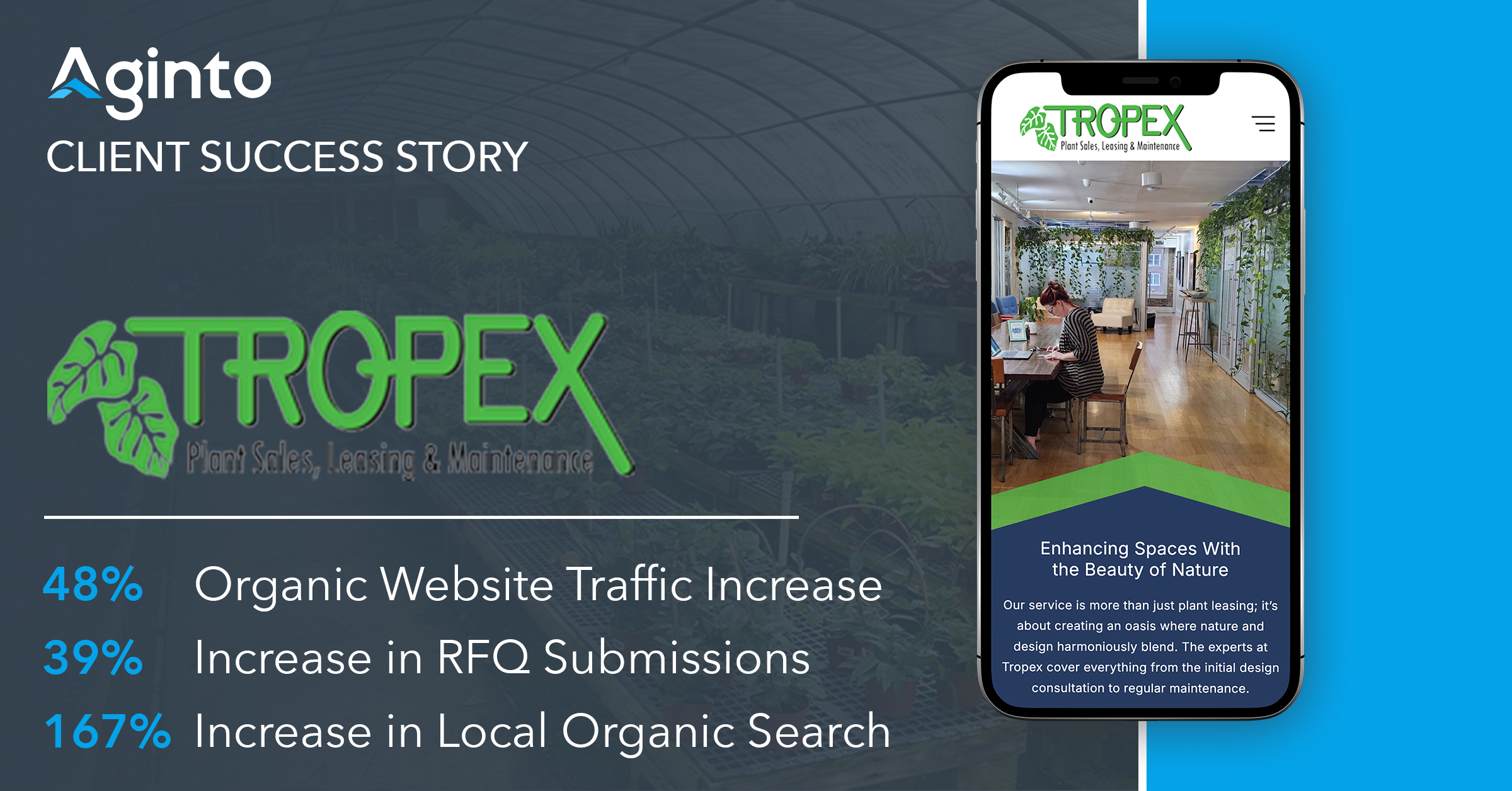digital marketing for plant leasing
